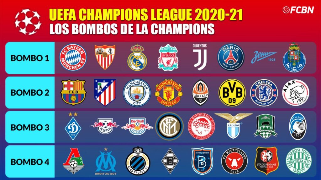 Estos son los duros rivales con los que el Barça puede cruzarse en Champions