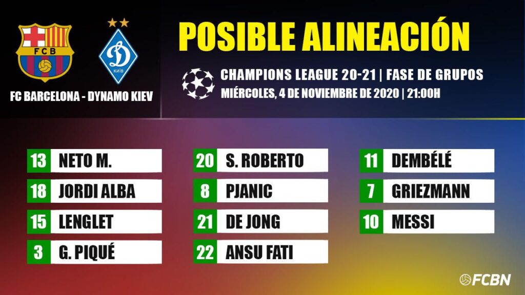 Las posibles alineaciones del FC Barcelona – Dynamo de Kiev en Champions