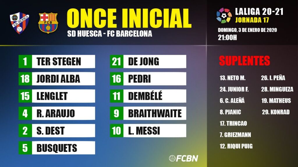 Alineaciones del SD Huesca-FC Barcelona de LaLiga 2020-21