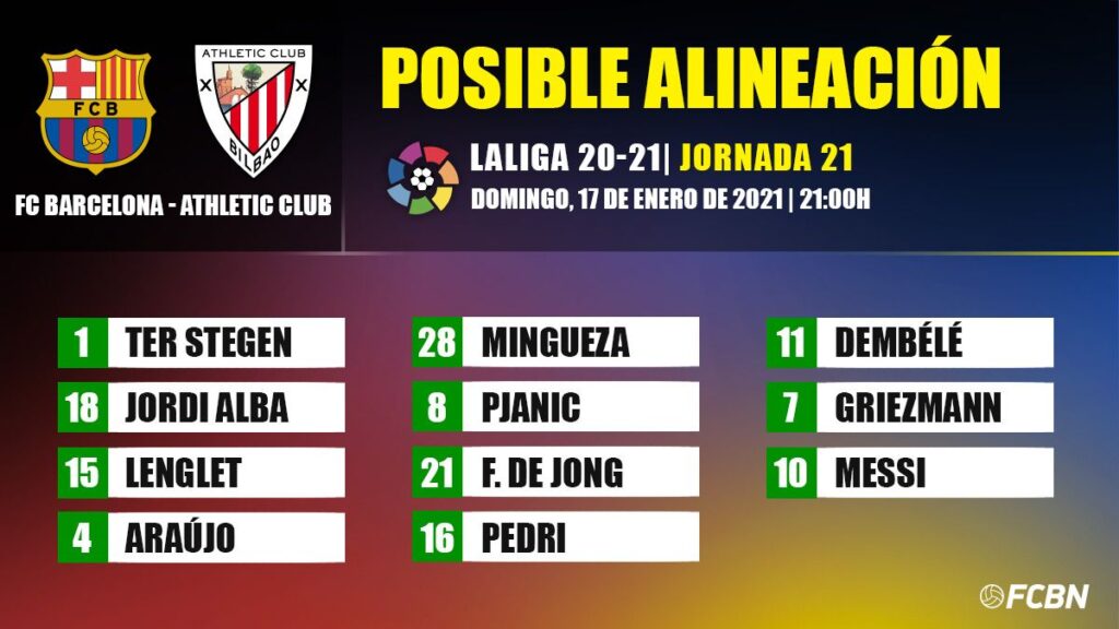 Las posibles alineaciones del FC Barcelona-Athletic Club de Liga