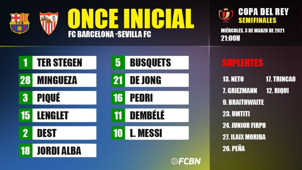 Alineaciones del FC Barcelona-Sevilla de las ‘semis’ de Copa del Rey