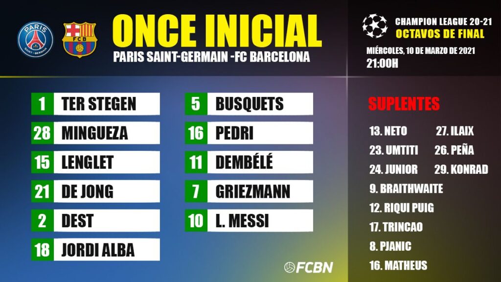 Alineaciones del PSG-FC Barcelona de la vuelta de los octavos de Champions