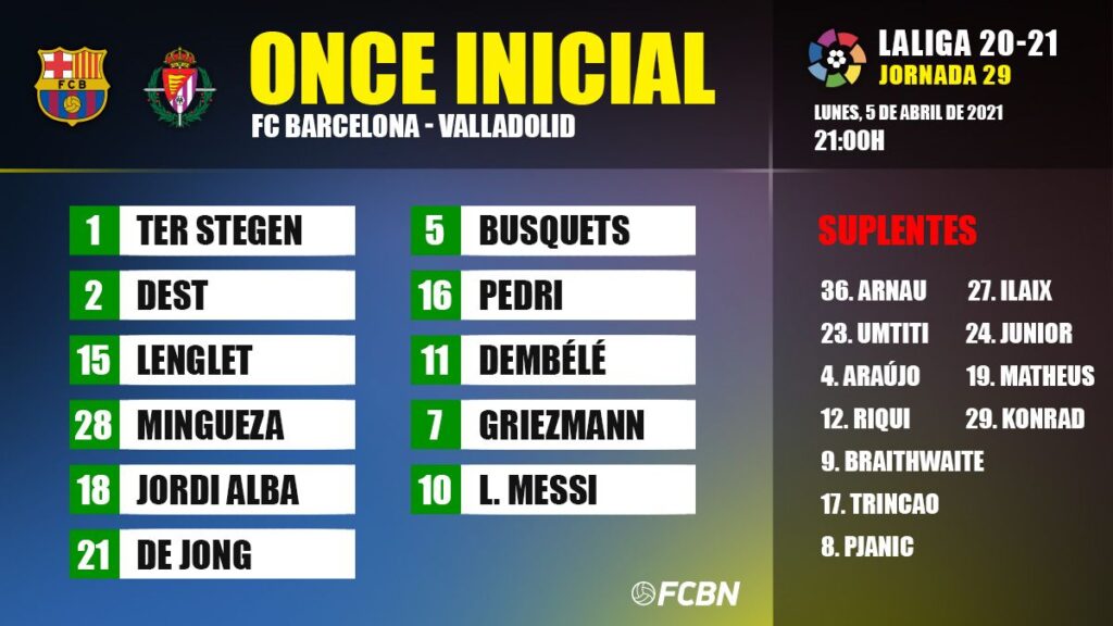 Alineaciones del FC Barcelona-Valladolid de LaLiga 2020/21