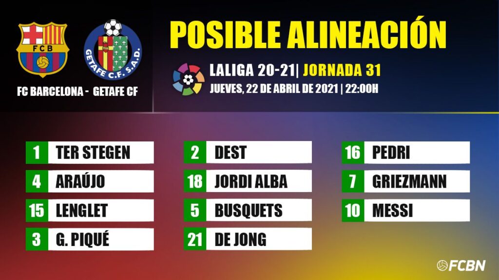 Las posibles alineaciones del FC Barcelona-Getafe de LaLiga