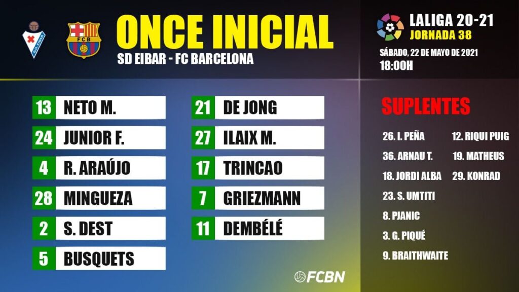 Alineaciones del Eibar-FC Barcelona de LaLiga 2020-21
