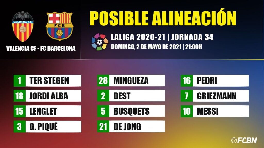 Las posibles alineaciones del Valencia-FC Barcelona de LaLiga