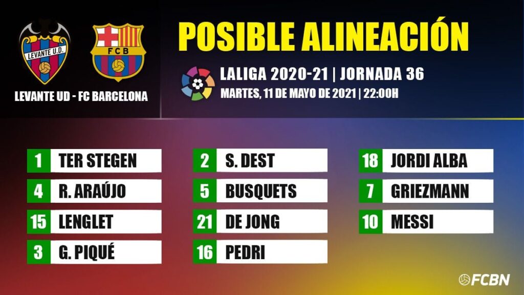 Las posibles alineaciones del Levante-FC Barcelona de Liga