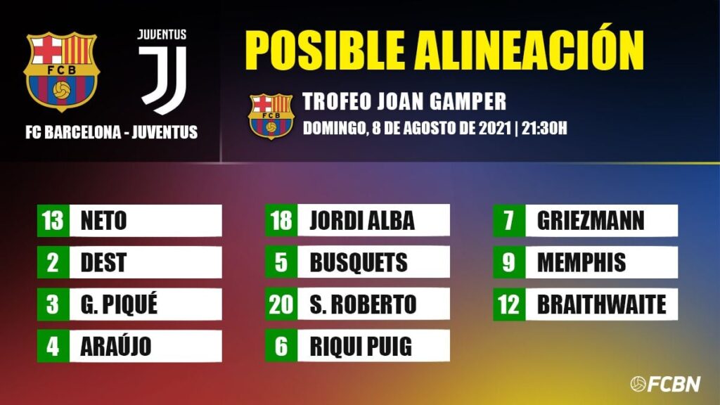 Las posibles alineaciones del FC Barcelona-Juventus del Joan Gamper