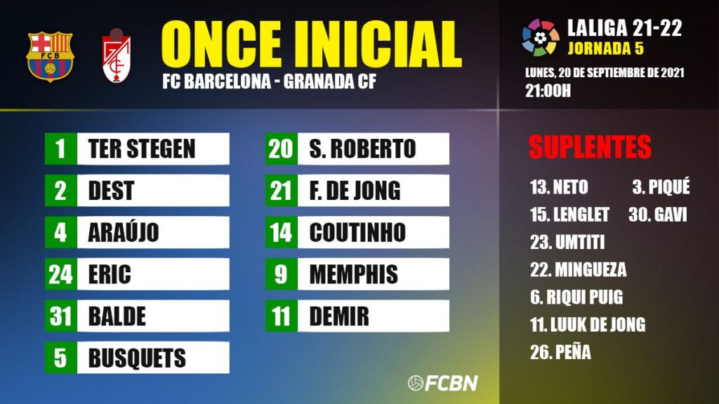 Alineaciones del FC Barcelona-Granada de LaLiga 21/22