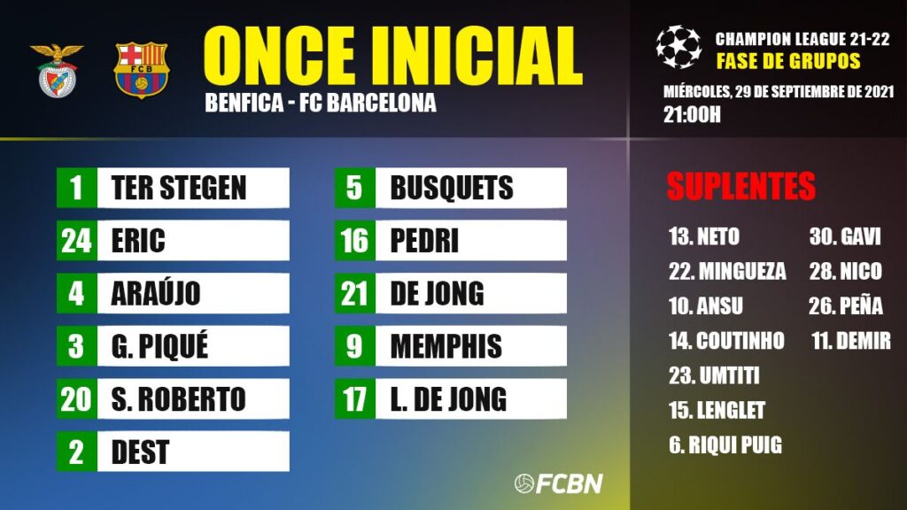 Alineaciones del Benfica-FC Barcelona de Champions