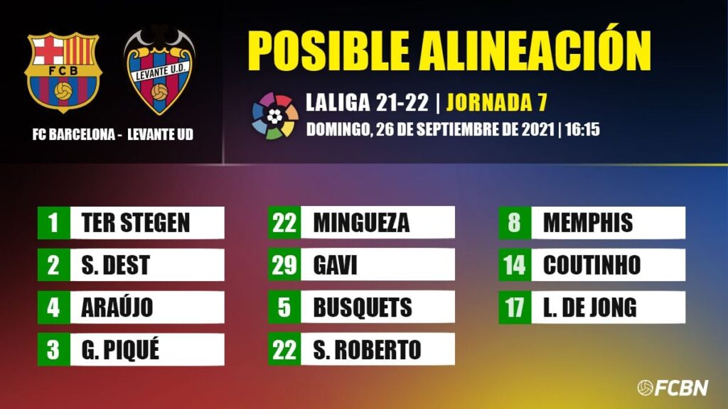 Las posibles alineaciones del FC Barcelona-Levante de LaLiga