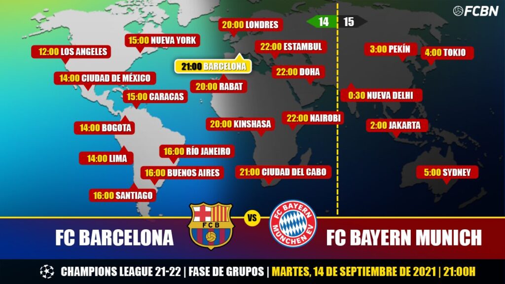 FC Barcelona vs Bayern en TV: Cuándo y dónde ver el partido de Champions League