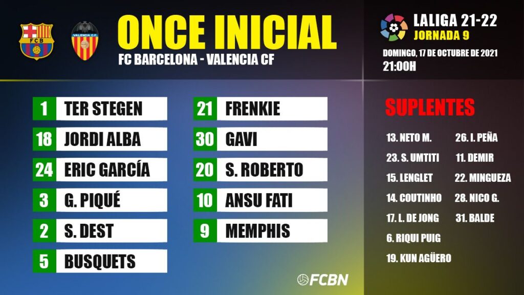 Alineaciones del FC Barcelona-Valencia de LaLiga 2021-22