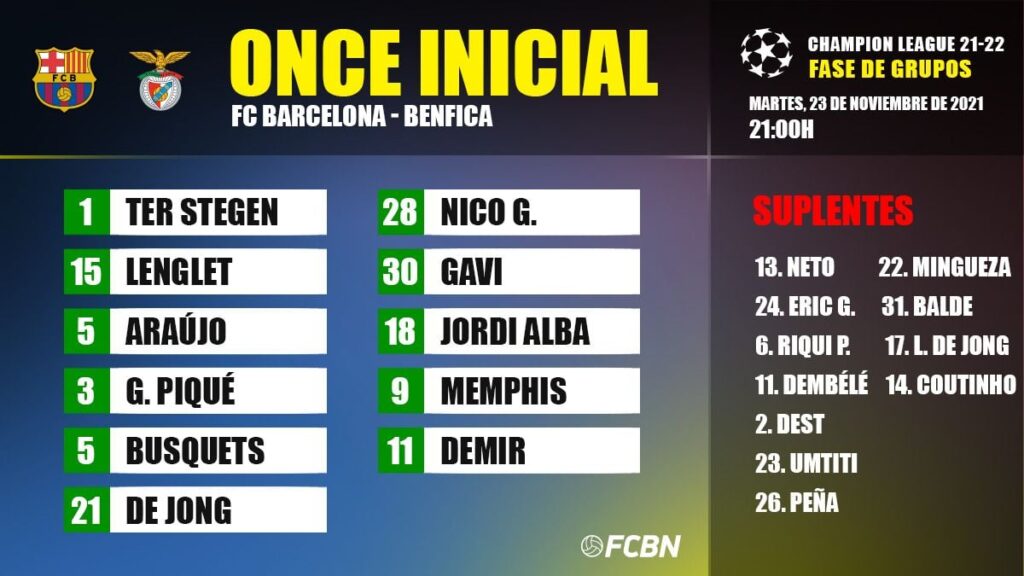 Alineaciones del decisivo FC Barcelona-Benfica de Champions