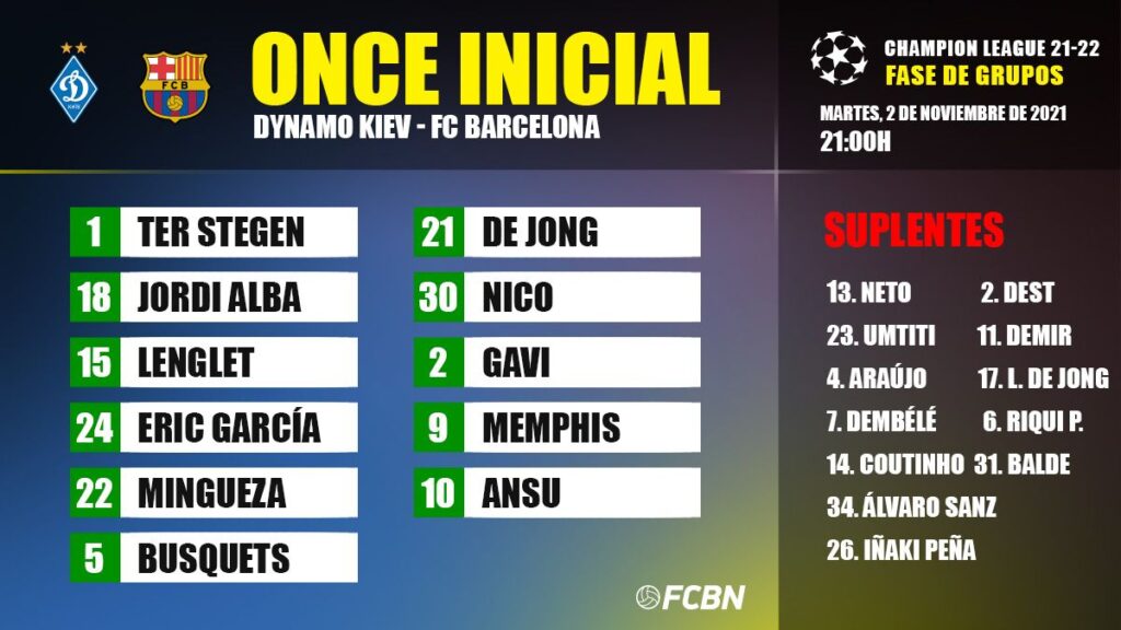 Alineaciones del Dynamo Kiev-FC Barcelona de Champions