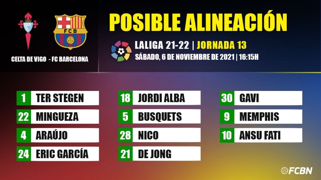 Las posibles alineaciones del Celta de Vigo-FC Barcelona de LaLiga