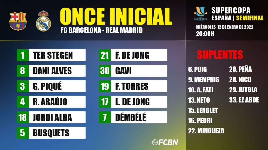 Alineaciones del FC Barcelona-Real Madrid de la Supercopa de España 2022