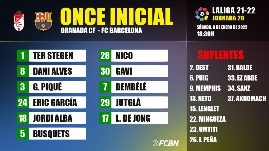 Alineaciones del Granada-FC Barcelona de LaLiga Santander 2021-2022