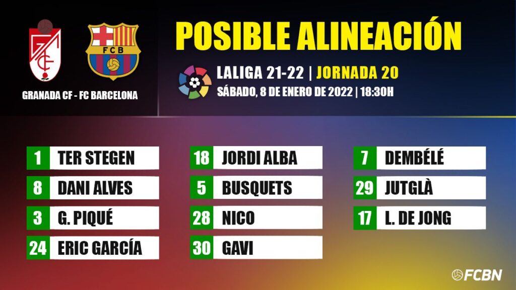 Las posibles alineaciones del Granada-FC Barcelona de LaLiga
