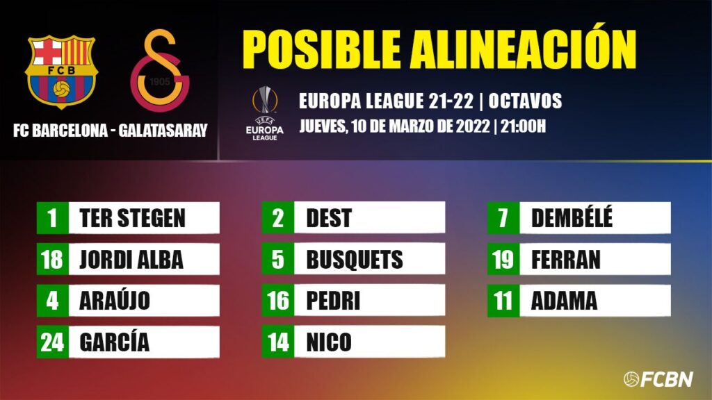 Las posibles alineaciones del FC Barcelona-Galatasaray de Europa League