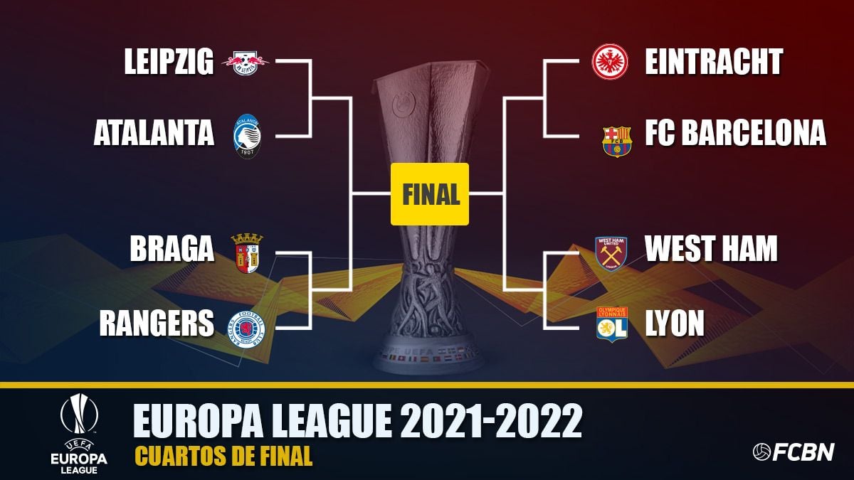 Estas son todas las eliminatorias de cuartos de final de la Europa League