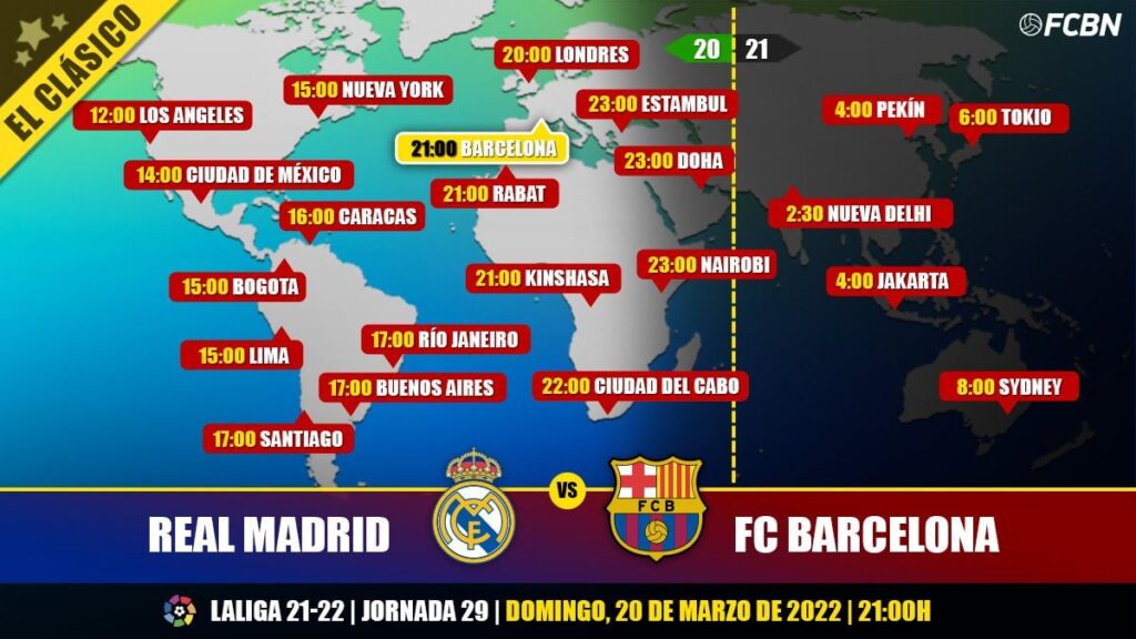 Real Madrid vs FC Barcelona en TV: Cuándo y dónde ver el Clásico de LaLiga