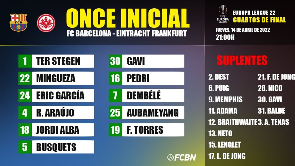 Alineaciones del FC Barcelona-Eintracht Frankfurt de la Europa League 2021-2022