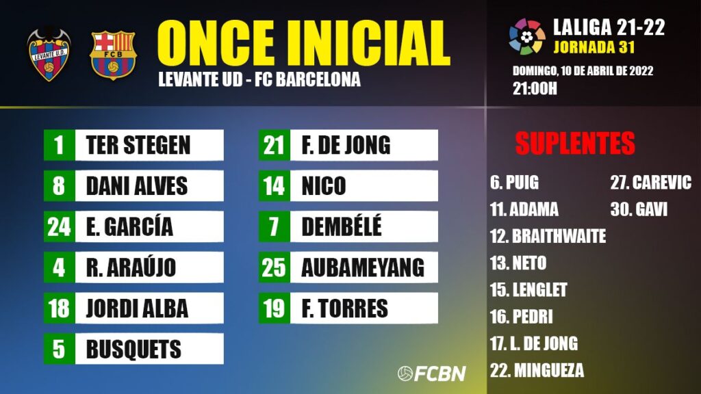 Alineaciones del Levante-FC Barcelona de LaLiga Santander 2021-2022