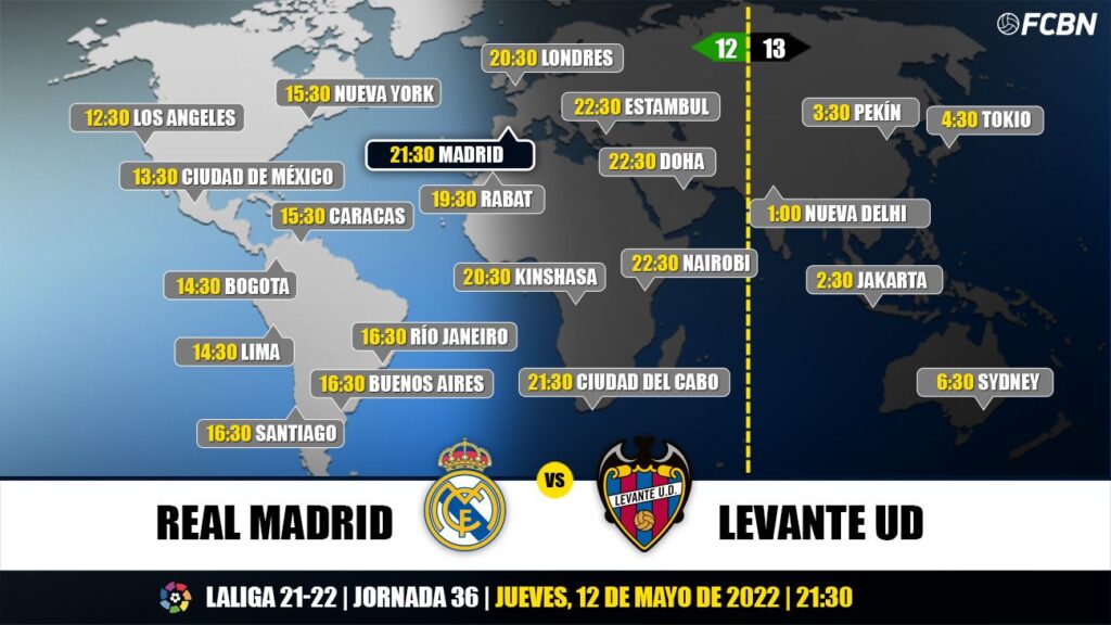Real Madrid vs Levante en TV: Cuándo y dónde ver el partido de LaLiga