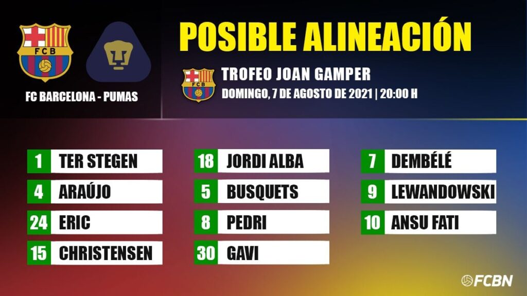 Las posibles alineaciones del FC Barcelona-Pumas del Trofeo Joan Gamper