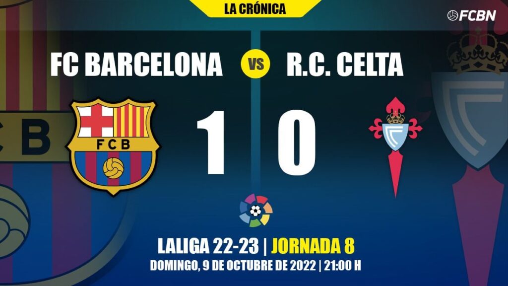 Un Barça de más a menos juega con fuego para vencer al Celta (1-0)