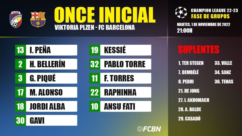 Alineaciones del Viktoria Plzen-FC Barcelona de la Champions League 22/23