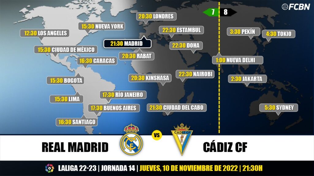 Real Madrid vs Cádiz en TV: Cuándo y dónde ver el partido de LaLiga