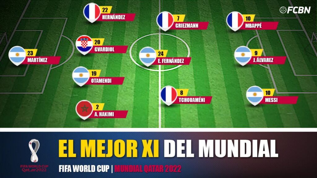 El XI ideal de la Copa Mundial de Qatar 2022