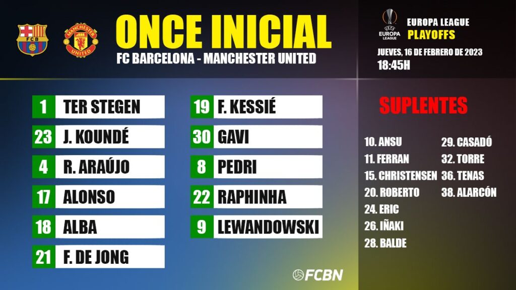 FC Barcelona-Manchester United: Alineaciones de los ‘playoffs’ de la Europa League