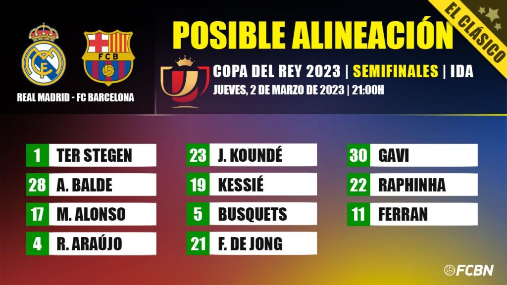 Real Madrid-FC Barcelona: Las posibles alineaciones de las ‘semis’ de la Copa del Rey 2022-2023