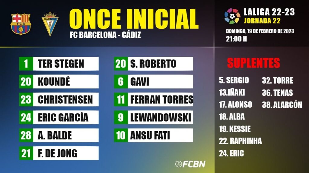 FC Barcelona-Cádiz CF: Alineaciones de la jornada 22 de LaLiga Santander 2022-23