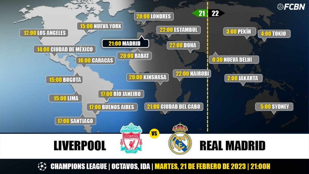 Liverpool-Real Madrid en TV: Cuándo y dónde ver el partido de Champions League