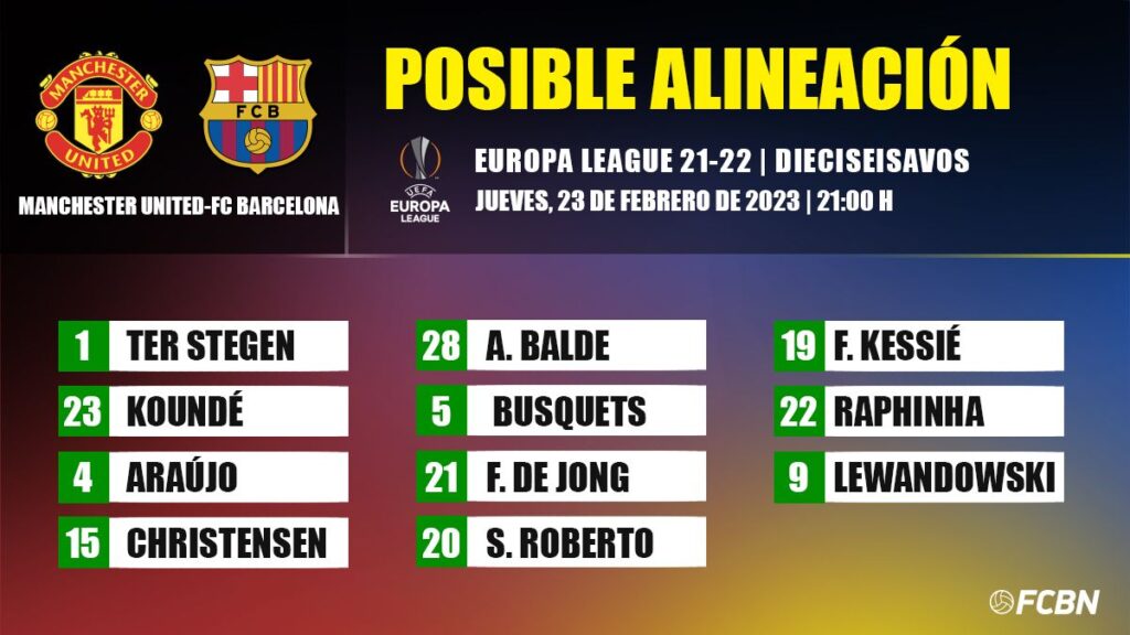Manchester United-Barça: Las posibles alineaciones de los ‘playoffs’ de la Europa League