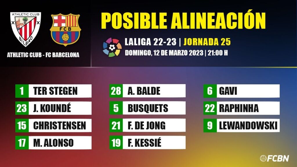 Athletic Club-FC Barcelona: Las posibles alineaciones de la jornada 25 de LaLiga