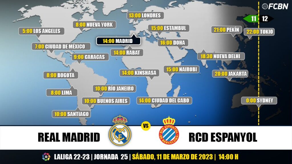Real Madrid-RCD Espanyol en TV: Cuándo y dónde ver el partido de LaLiga