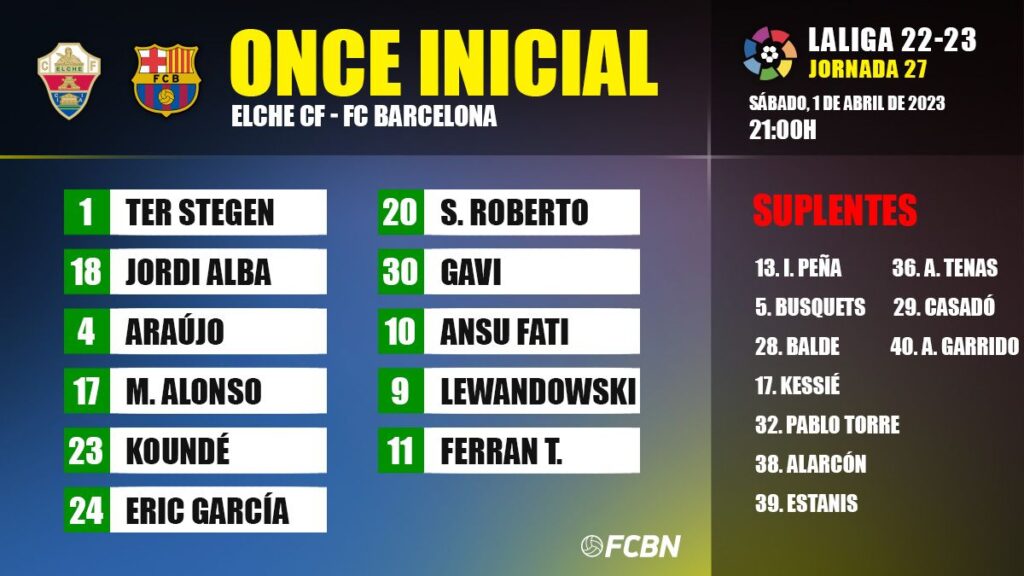 Elche-FC Barcelona: Alineaciones de la jornada 27 de LaLiga Santander 2022-2023