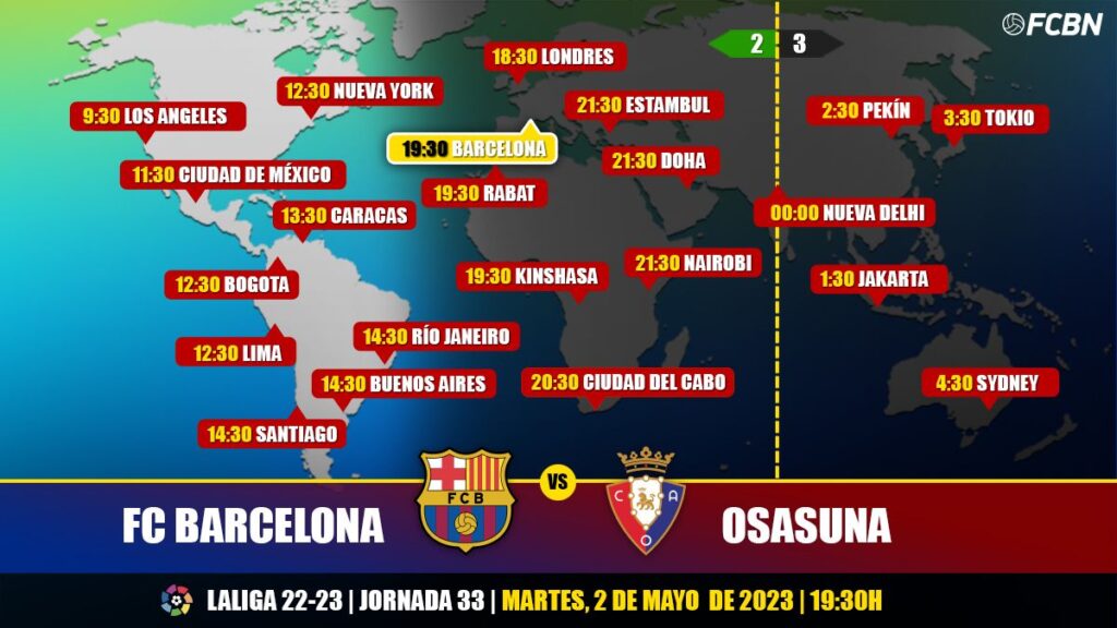 FC Barcelona vs Osasuna en Televisión: Cuándo y dónde ver el partido de LaLiga