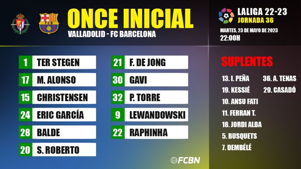 Valladolid-FC Barcelona: Alineaciones de la jornada 36 de LaLiga 2022-2023