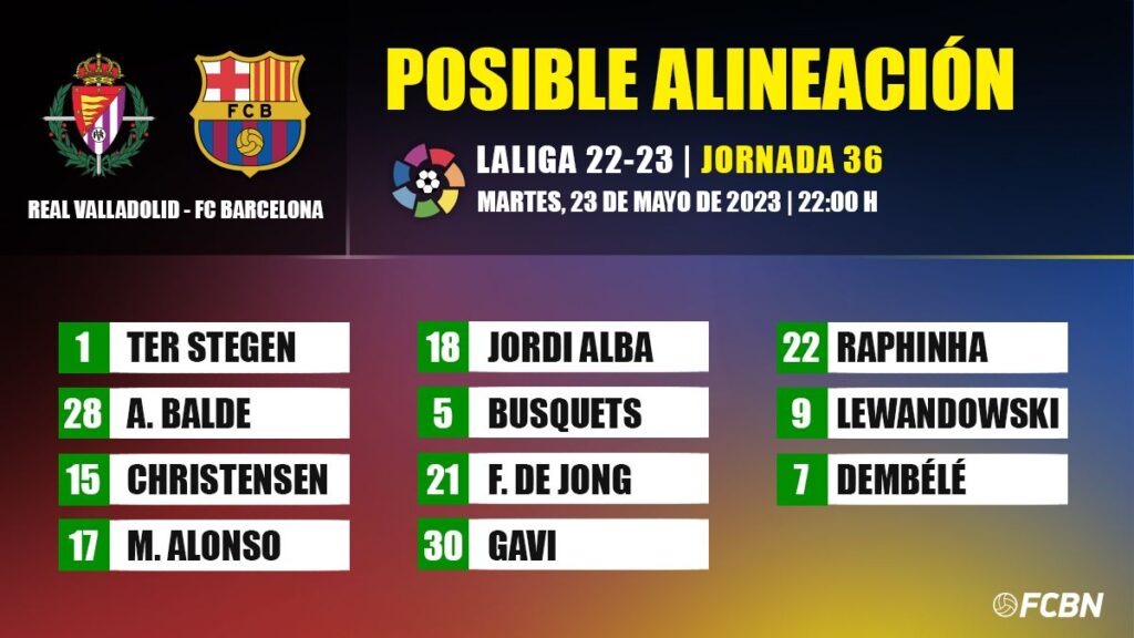 Real Valladolid-FC Barcelona: Las posibles alineaciones de la jornada 36 de LaLiga