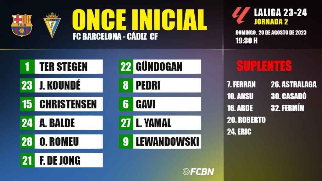 FC Barcelona-Cádiz CF: Alineaciones de la jornada 2 de LaLiga EA Sports 2023-2024