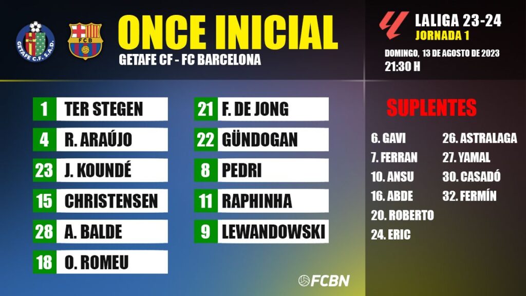 Getafe-FC Barcelona: Alineaciones de la jornada 1 de LaLiga EA Sports 2023-2024