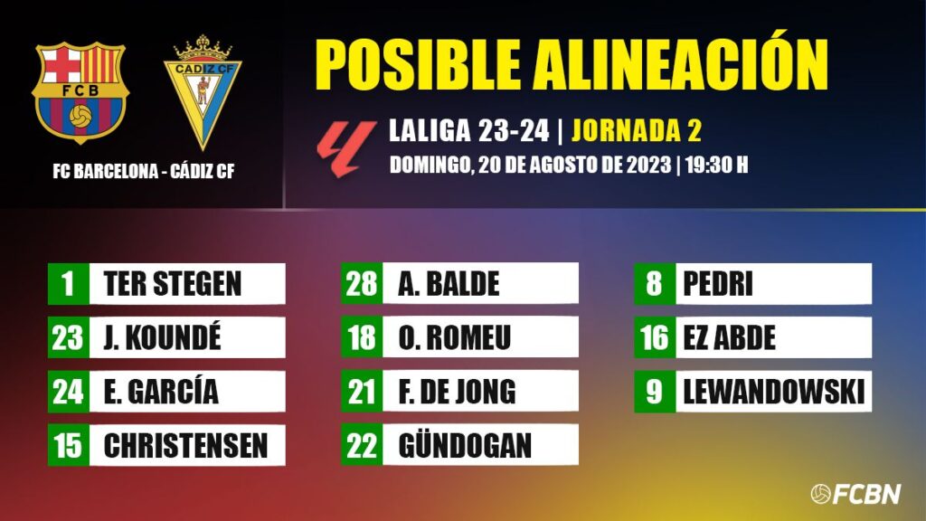 FC Barcelona-Cádiz CF: Las posibles alineaciones de la jornada 2 de LaLiga