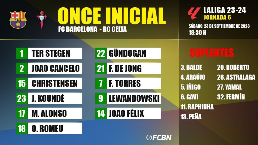 FC Barcelona-RC Celta: Alineaciones de la jornada 6 de LaLiga 2023/2024