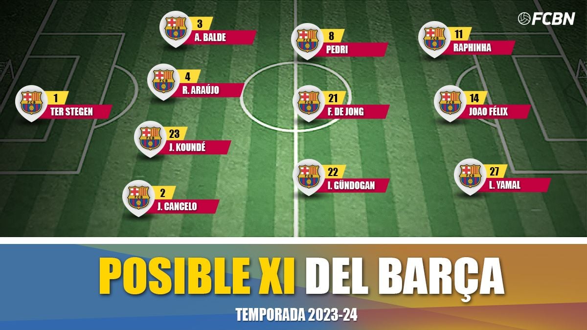 Posible XI del Barça con Joao Félix